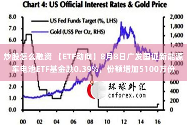 炒股怎么融资 【ETF动向】8月8日广发国证新能源车电池ETF基金跌0.39%，份额增加5100万份