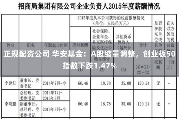 正规配资公司 华安基金：A股缩量调整，创业板50指数下跌1.47%