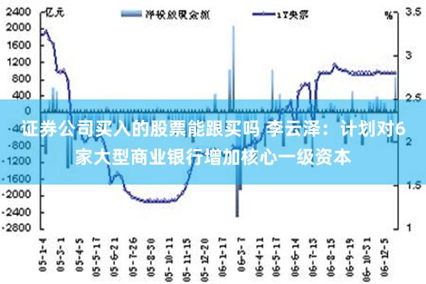 证券公司买入的股票能跟买吗 李云泽：计划对6家大型商业银行增加核心一级资本