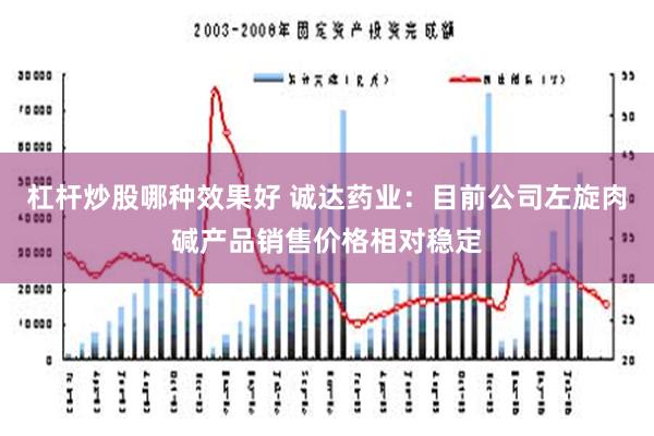 杠杆炒股哪种效果好 诚达药业：目前公司左旋肉碱产品销售价格相对稳定