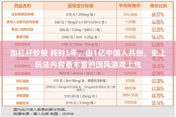 加杠杆炒股 耗时5年，由1亿中国人共创，史上玩法内容最丰富的国风游戏上线