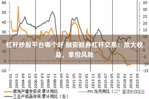 杠杆炒股平台哪个好 融资融券杠杆交易：放大收益，掌控风险