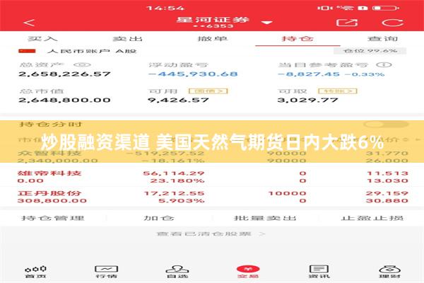 炒股融资渠道 美国天然气期货日内大跌6%