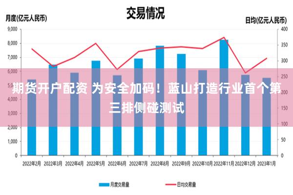 期货开户配资 为安全加码！蓝山打造行业首个第三排侧碰测试