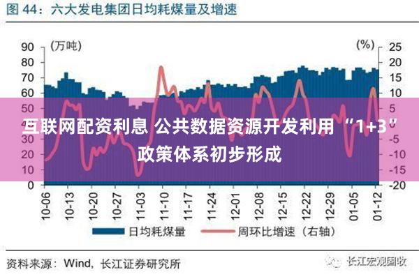 互联网配资利息 公共数据资源开发利用 “1+3”政策体系初步形成