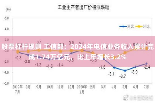 股票杠杆规则 工信部：2024年电信业务收入累计完成1.74万亿元，比上年增长3.2%