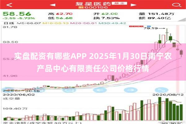 实盘配资有哪些APP 2025年1月30日南宁农产品中心有限责任公司价格行情