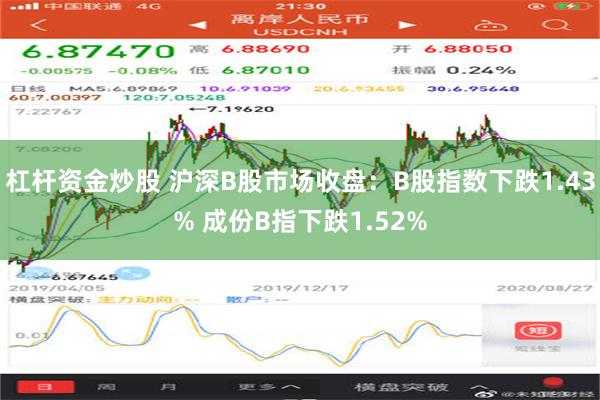 杠杆资金炒股 沪深B股市场收盘：B股指数下跌1.43% 成份B指下跌1.52%